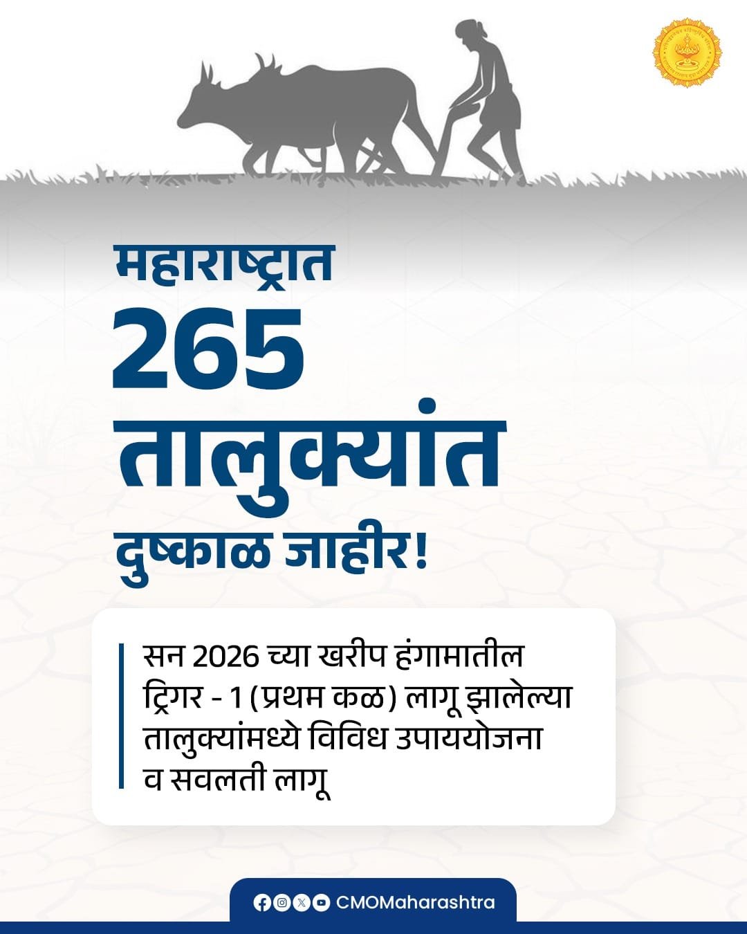 राज्यातील २६५ तालुक्यांत दुष्काळ जाहीर; शेतकऱ्यांना महसूल, कर्ज व वीजबिलात सवलतींसह विविध उपाययोजना